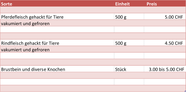 Sorte Einheit Preis Pferdefleisch gehackt fr Tiere 500 g 5.00 CHF                     vakumiert und gefroren                                                                                                        Rindfleisch gehackt fr Tiere 500 g 4.50 CHF                     vakumiert und gefroren Brustbein und diverse Knochen Stck   3.00 bis 5.00 CHF